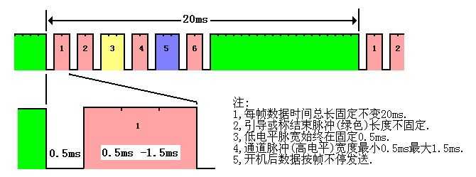 技术分享图片