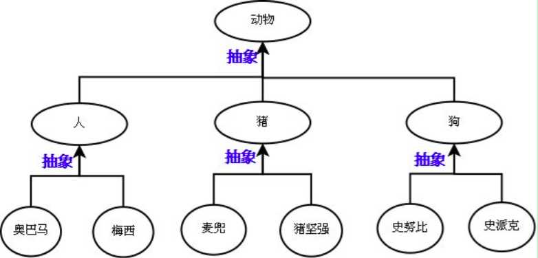 技術分享圖片