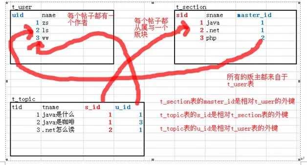 技术分享图片