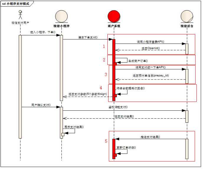 技術分享圖片