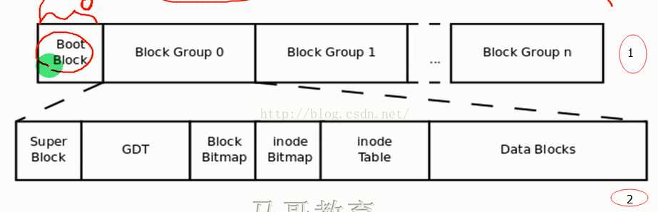 技术分享图片