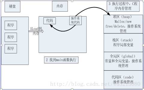 技術分享圖片