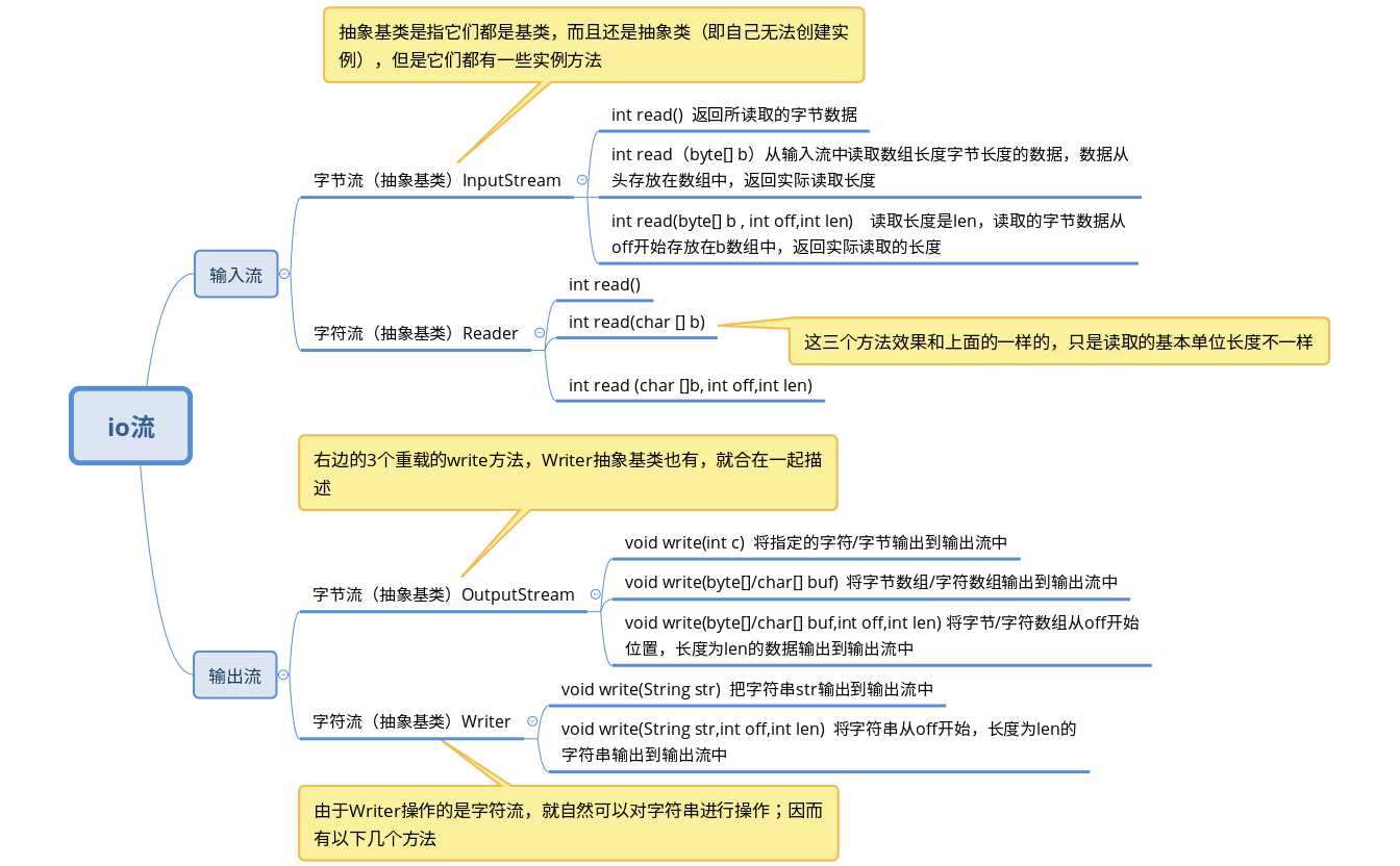 技術分享圖片