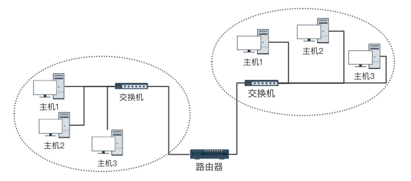 技術分享圖片