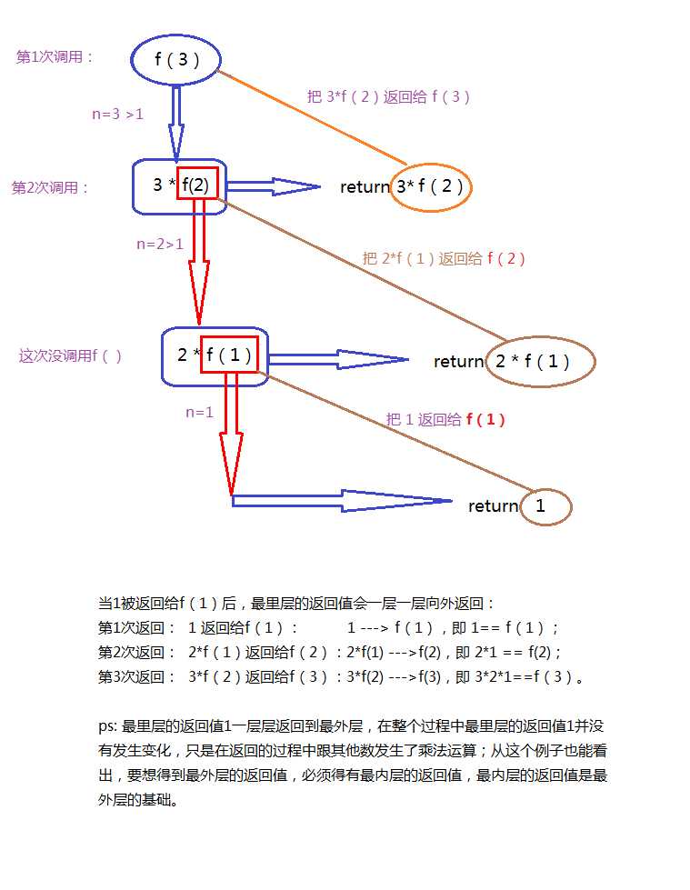 技術分享圖片