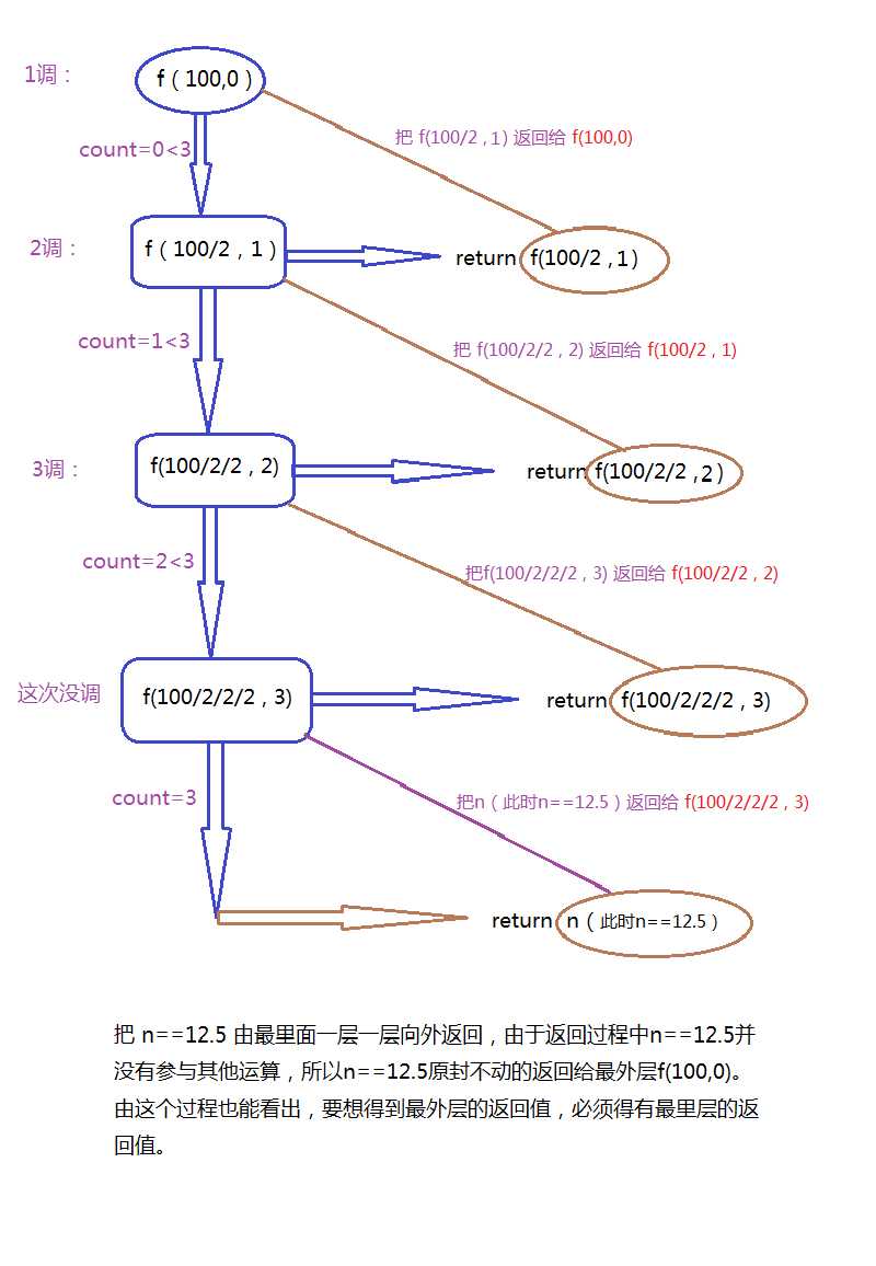 技術分享圖片