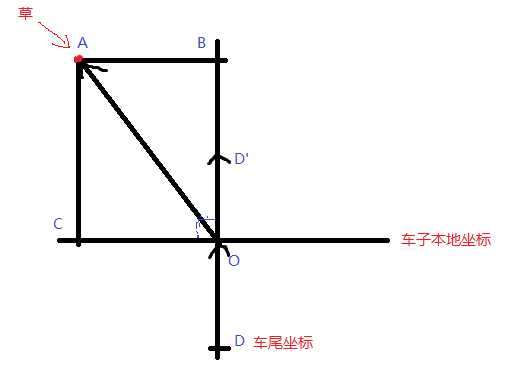 技術分享圖片