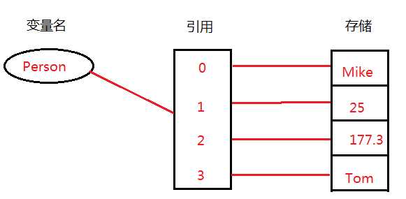 技術分享圖片