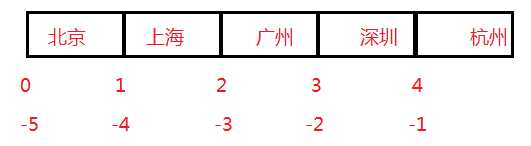 技術分享圖片