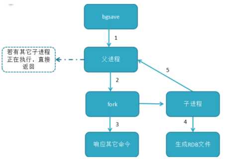 技術分享圖片