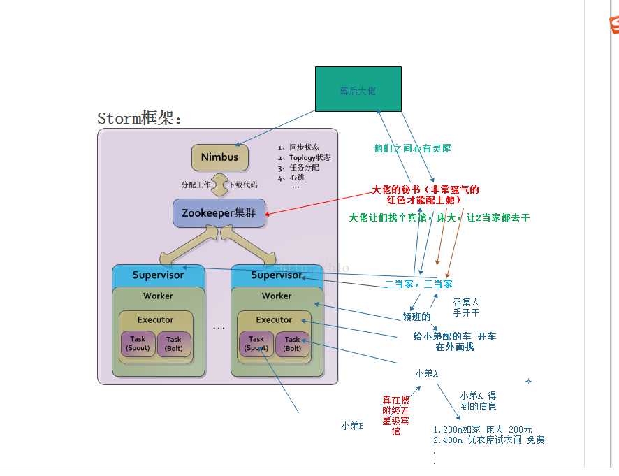 技术分享图片