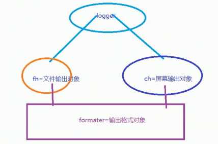 技术分享图片