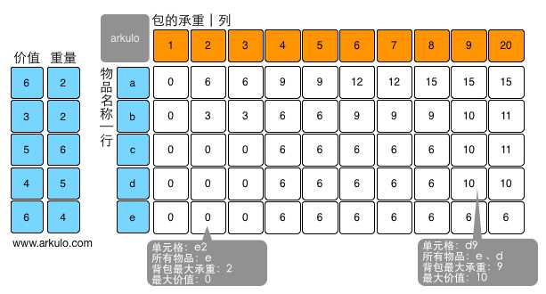 技术分享图片