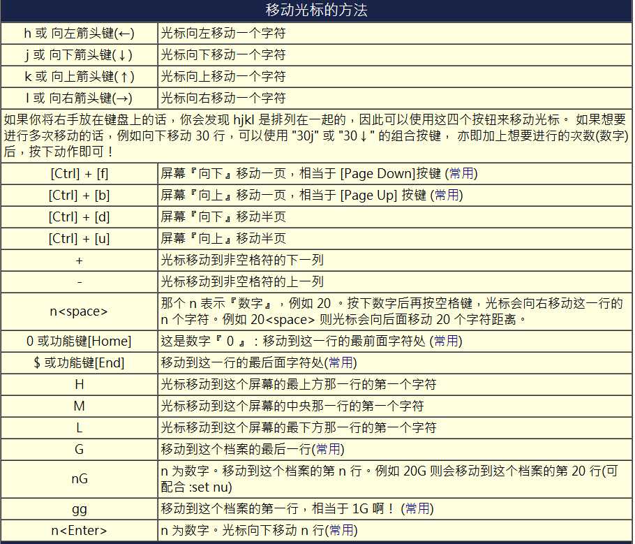 技術分享圖片