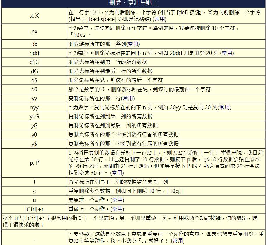 技術分享圖片