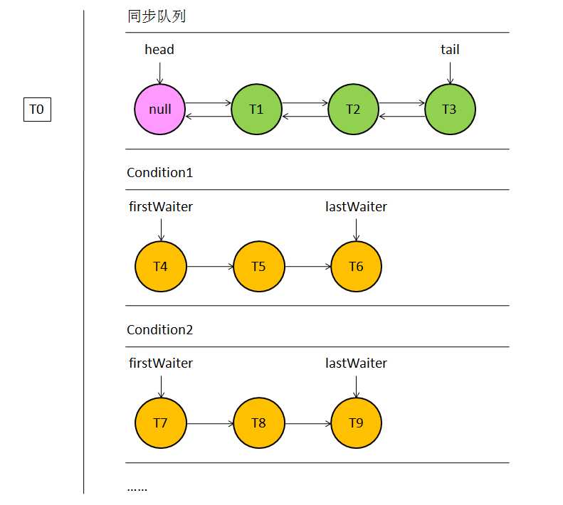 技術分享圖片