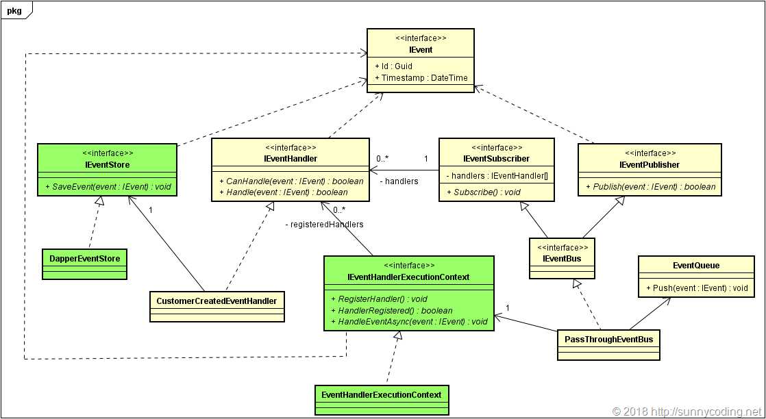 class_diagram_chapter2