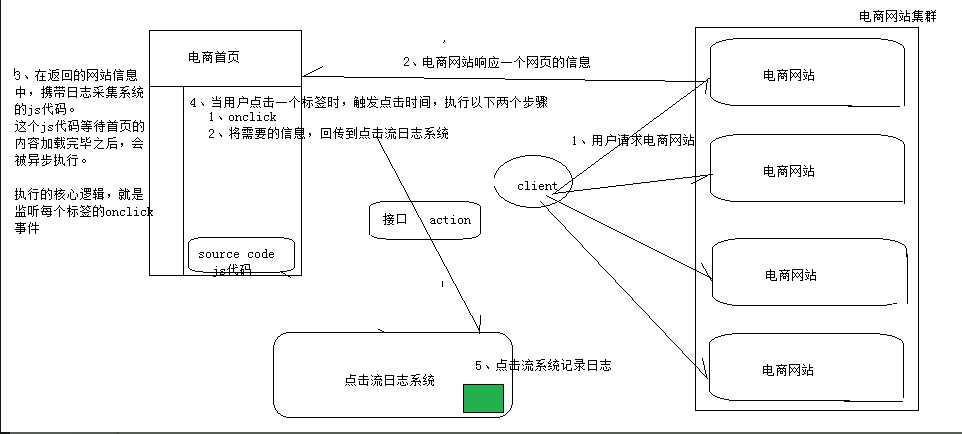 技術分享圖片