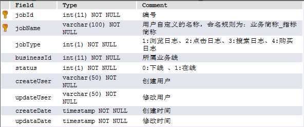 技術分享圖片