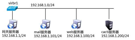 技术分享图片