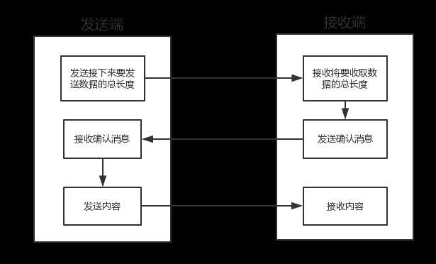 技術分享圖片