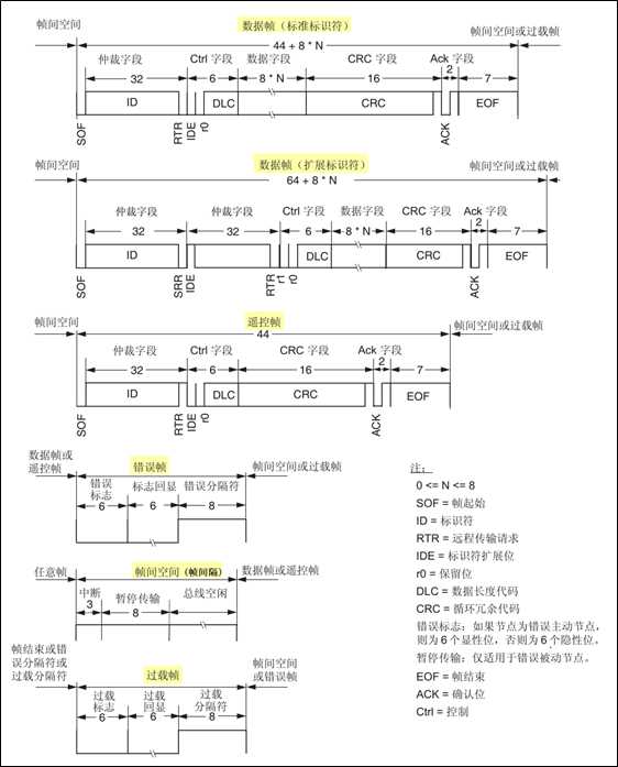 技术分享图片