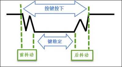 技術分享圖片