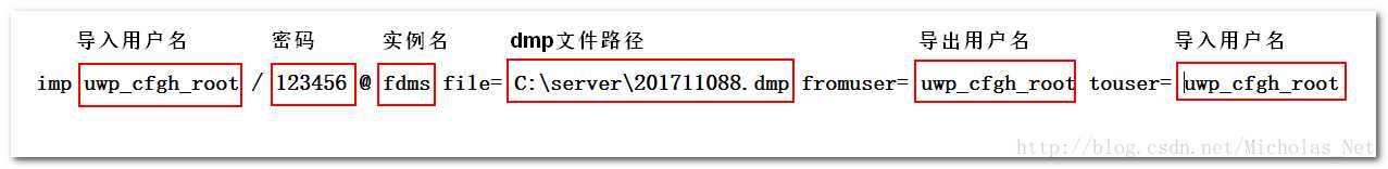 技术分享图片