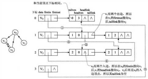 技术分享图片