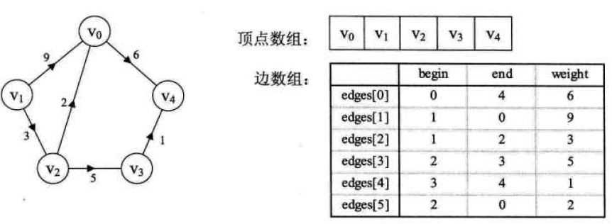 技術分享圖片