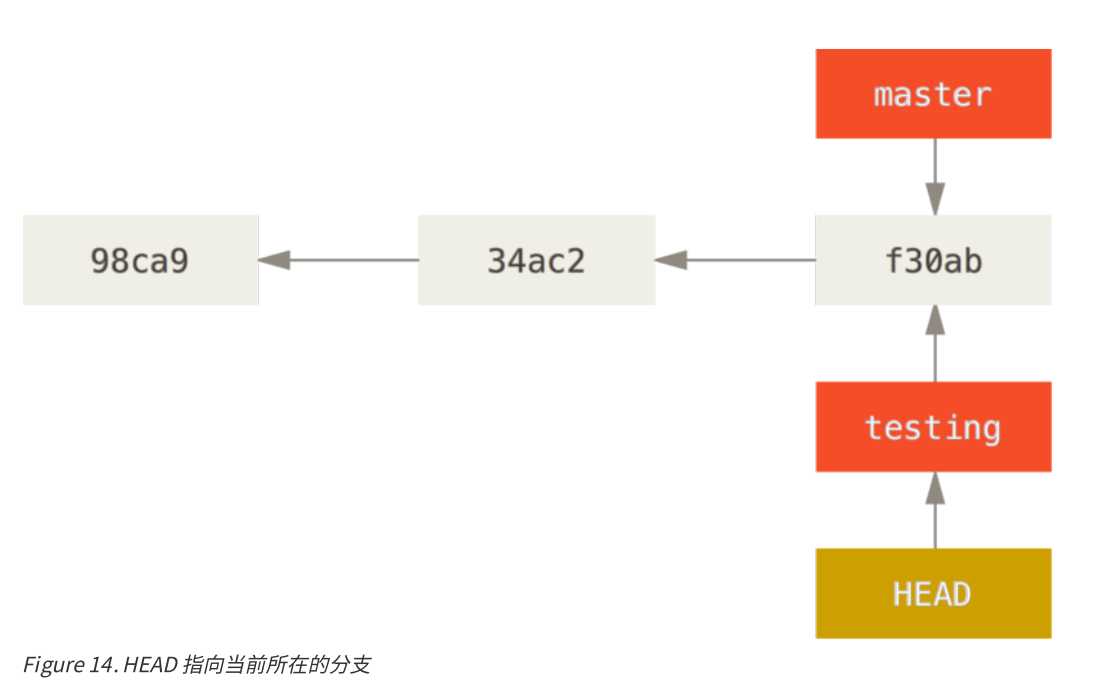 技术分享图片