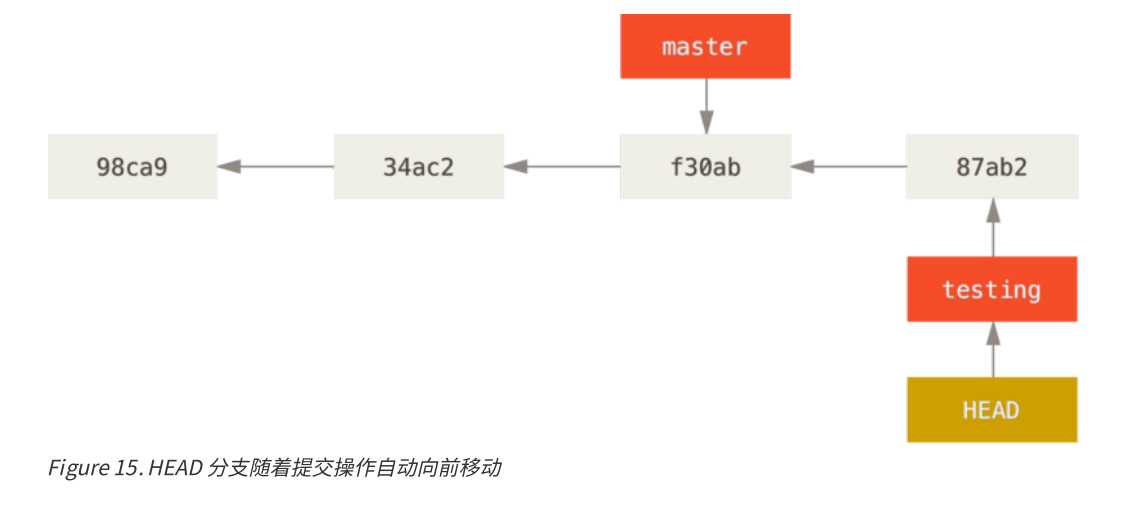 技术分享图片