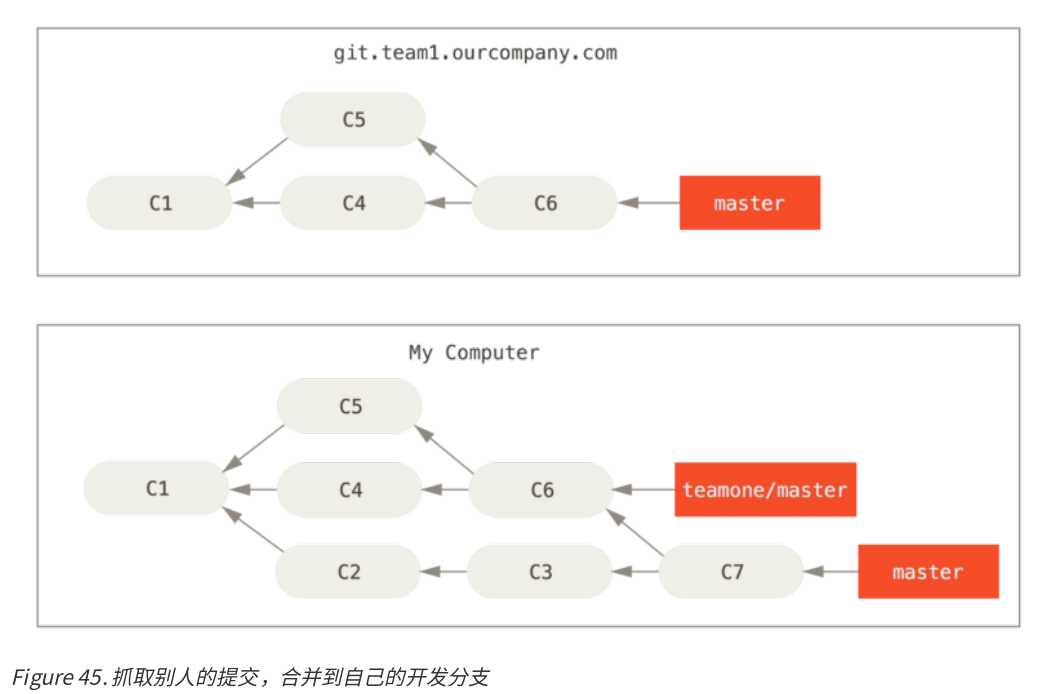 技术分享图片