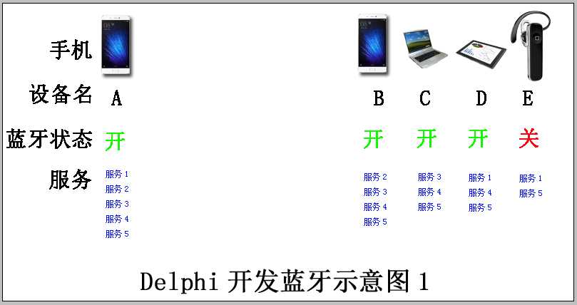 技術分享圖片