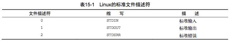 技術分享圖片