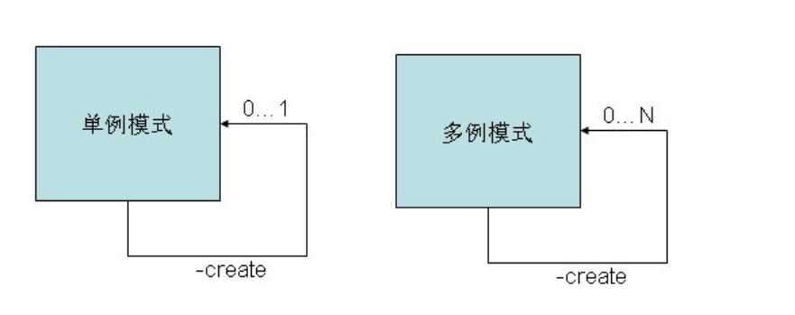 技術分享圖片