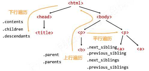 技术分享图片