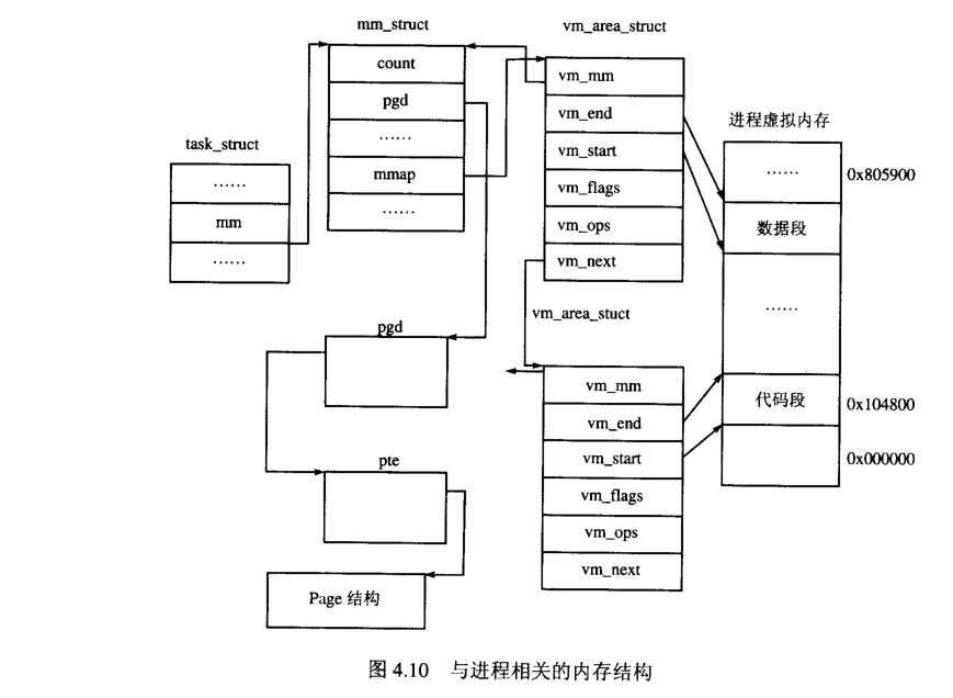 技術分享圖片