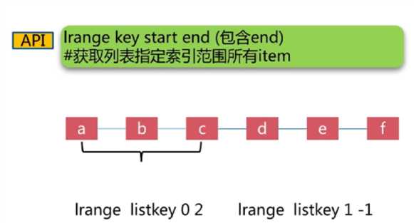 技術分享圖片