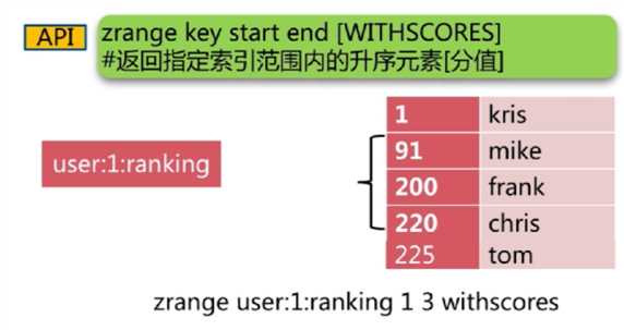 技術分享圖片