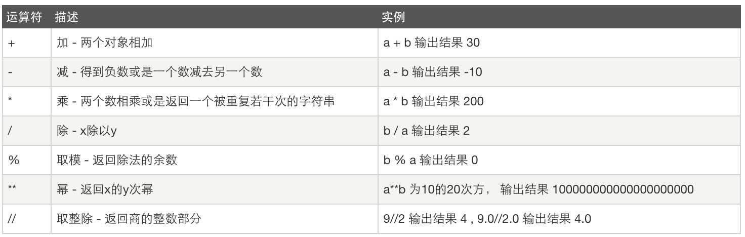 技術分享圖片