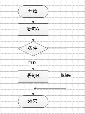 技術分享圖片