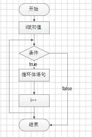 技術分享圖片