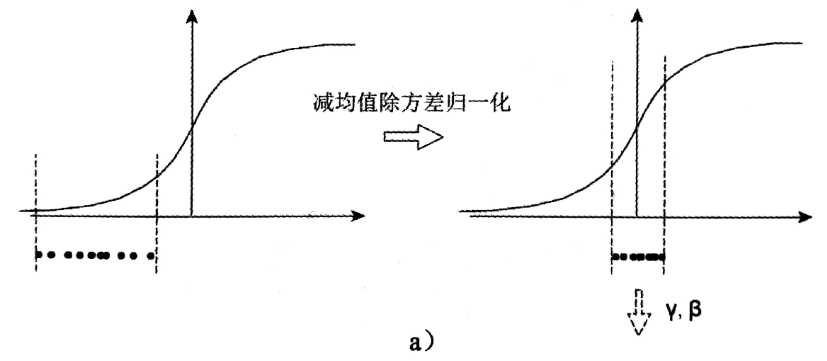 技術分享圖片