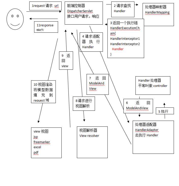 技术分享图片