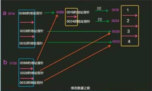 技術分享圖片