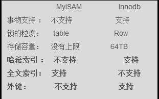 技術分享圖片