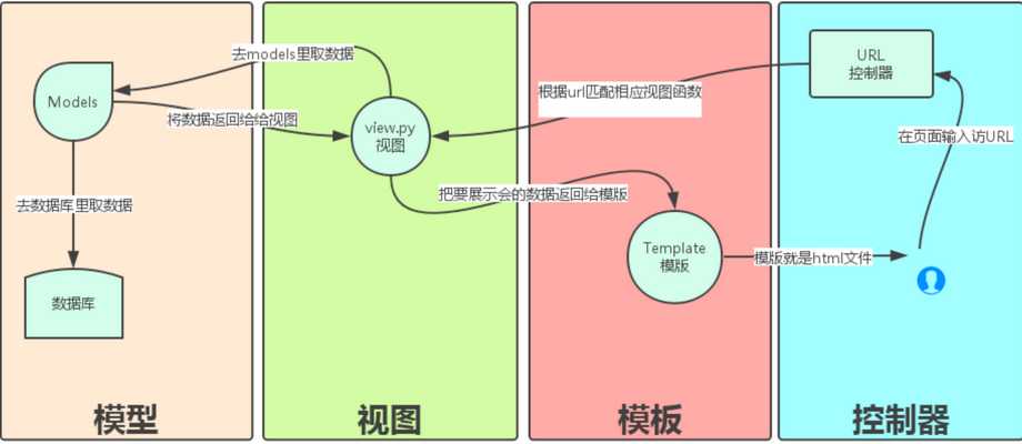 技術分享圖片