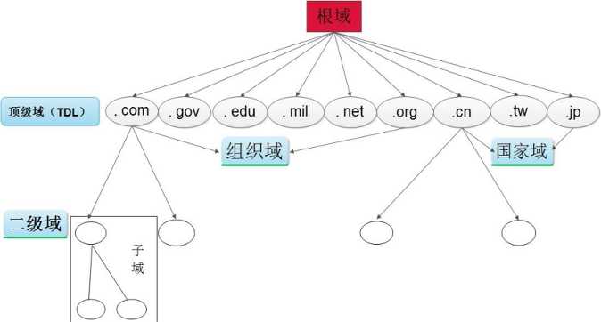 技术分享图片