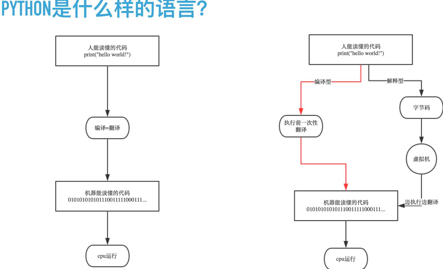 技術分享圖片